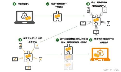 tpWallet的实现原理与应用解析