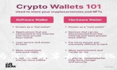 tpWallet：探索为何其为半去