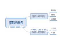  轻松转账：如何将数字钱