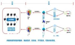 tpWallet在国内使用指南