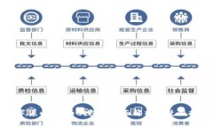 数字货币Kin币钱包的全面