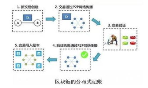   
tpWallet：简易上新币的全面指南